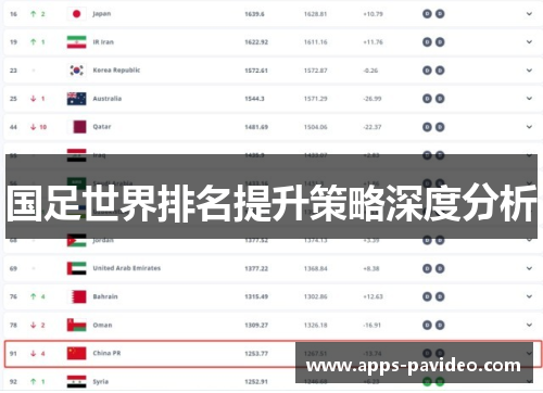 国足世界排名提升策略深度分析