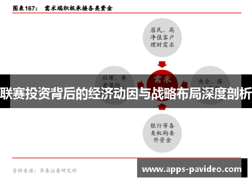 联赛投资背后的经济动因与战略布局深度剖析