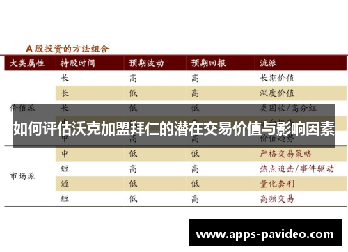 如何评估沃克加盟拜仁的潜在交易价值与影响因素