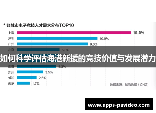 如何科学评估海港新援的竞技价值与发展潜力