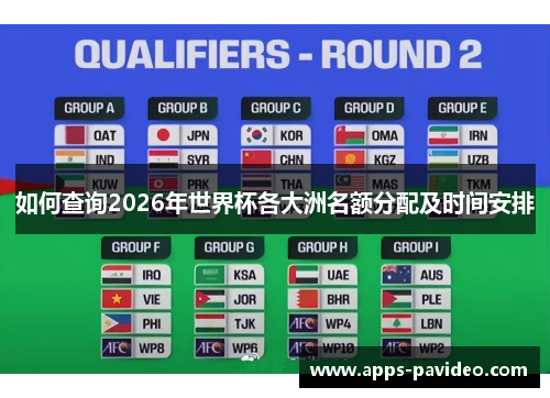 如何查询2026年世界杯各大洲名额分配及时间安排