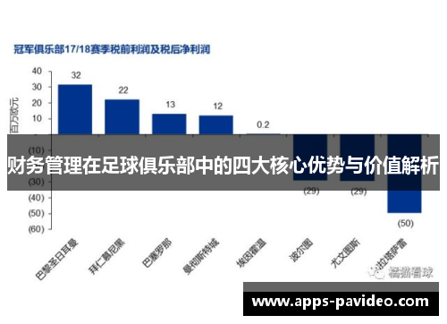 财务管理在足球俱乐部中的四大核心优势与价值解析