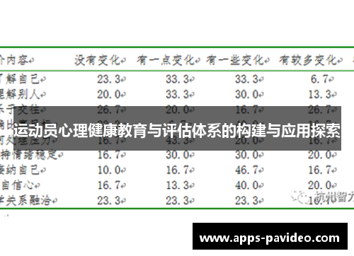 运动员心理健康教育与评估体系的构建与应用探索