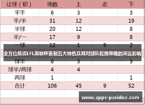 全方位解读EFL英联杯赛制五大特色及其对球队轮换策略的深远影响