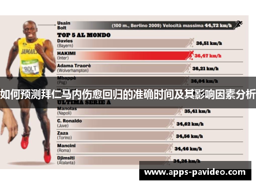 如何预测拜仁马内伤愈回归的准确时间及其影响因素分析