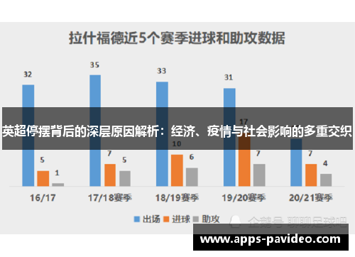 英超停摆背后的深层原因解析：经济、疫情与社会影响的多重交织