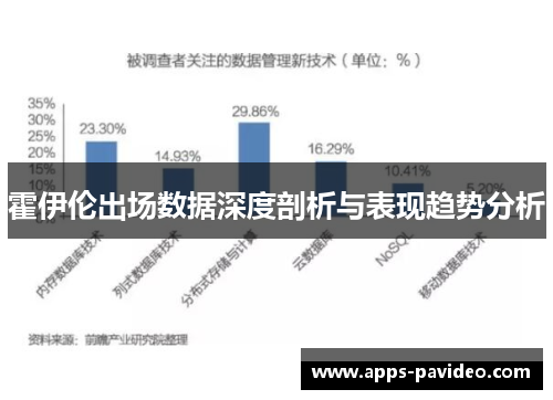 霍伊伦出场数据深度剖析与表现趋势分析