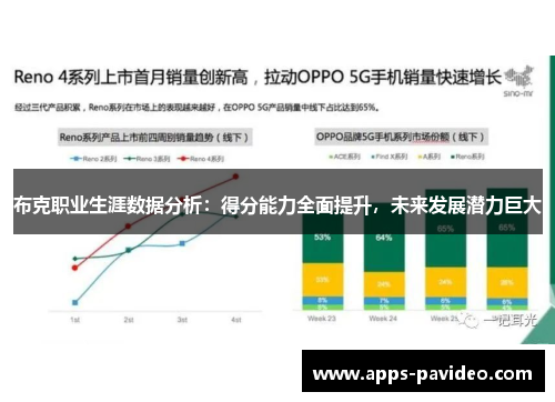 布克职业生涯数据分析：得分能力全面提升，未来发展潜力巨大