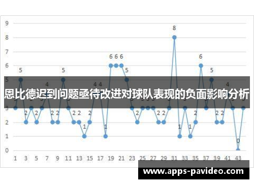 恩比德迟到问题亟待改进对球队表现的负面影响分析