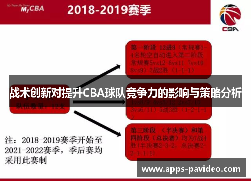 战术创新对提升CBA球队竞争力的影响与策略分析