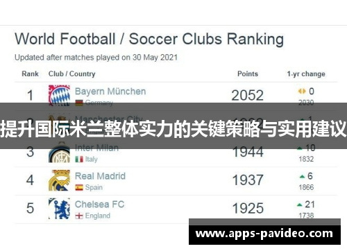 提升国际米兰整体实力的关键策略与实用建议