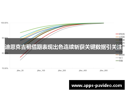 迪恩克吉租借期表现出色连续斩获关键数据引关注