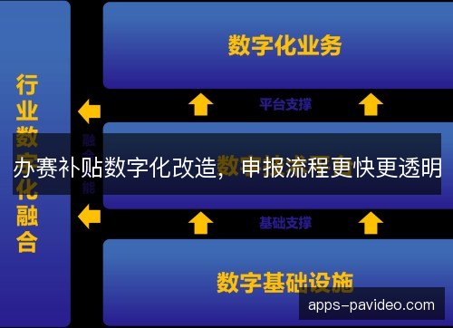 办赛补贴数字化改造，申报流程更快更透明